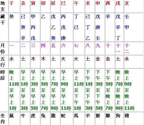 十二地支 時間|天干地支時辰對照表